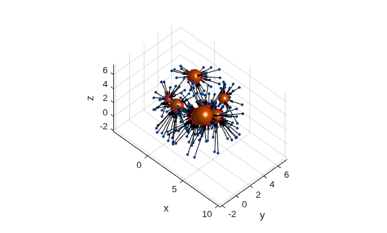 Figure contains an axes object. The axes object with xlabel x, ylabel y contains 13 objects of type patch, line, quiver. One or more of the lines displays its values using only markers These objects represent Basis Points, nearest obstacles.