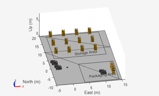 Figure contains an axes object. The axes object with xlabel East (m), ylabel North (m) contains 60 objects of type patch, line, rectangle, text. These objects represent link, link_mesh, base_link, chassis_link, front_fender_link, front_left_wheel_link, front_right_wheel_link, imu_link, mid_mount, front_mount, rear_mount, navsat_link, rear_fender_link, rear_left_wheel_link, rear_right_wheel_link, chassis_link_mesh, front_fender_link_mesh, front_left_wheel_link_mesh, front_right_wheel_link_mesh, navsat_link_mesh, rear_fender_link_mesh, rear_left_wheel_link_mesh, rear_right_wheel_link_mesh.