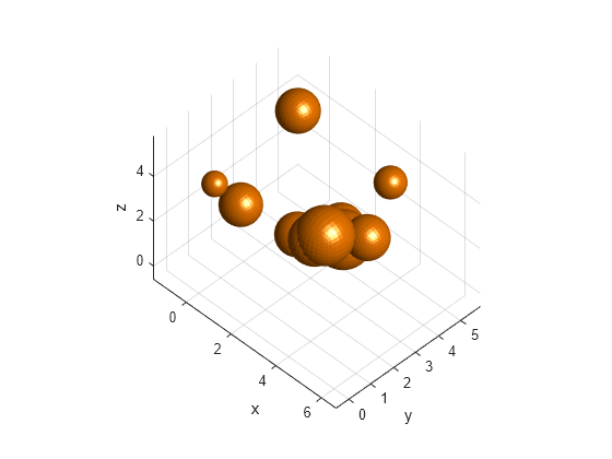 Figure contains an axes object. The axes object with xlabel x, ylabel y contains 10 objects of type patch.