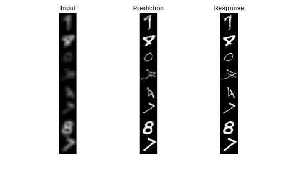 Build Image-to-Image Regression Network Using Deep Network Designer
