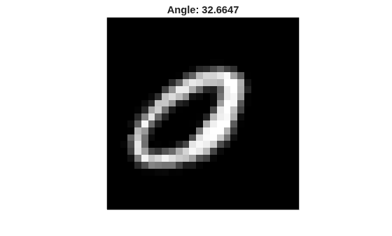Figure contains an axes object. The hidden axes object with title Angle: 32.6647 contains an object of type image.