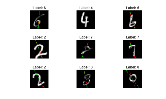 Figure contains 9 axes objects. Hidden axes object 1 with title Label: 6 contains 3 objects of type image, line. Hidden axes object 2 with title Label: 4 contains 3 objects of type image, line. Hidden axes object 3 with title Label: 6 contains 3 objects of type image, line. Hidden axes object 4 with title Label: 2 contains 3 objects of type image, line. Hidden axes object 5 with title Label: 7 contains 3 objects of type image, line. Hidden axes object 6 with title Label: 7 contains 3 objects of type image, line. Hidden axes object 7 with title Label: 2 contains 3 objects of type image, line. Hidden axes object 8 with title Label: 3 contains 3 objects of type image, line. Hidden axes object 9 with title Label: 0 contains 3 objects of type image, line.