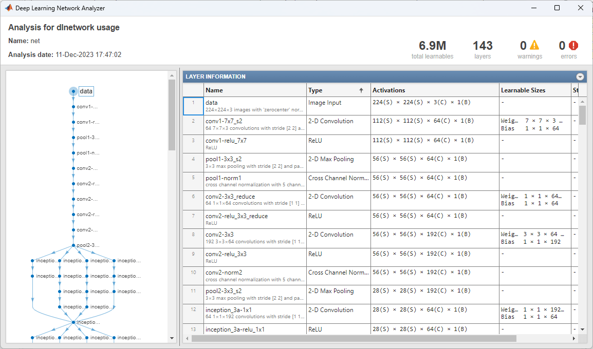 Deep learning matlab code hot sale example