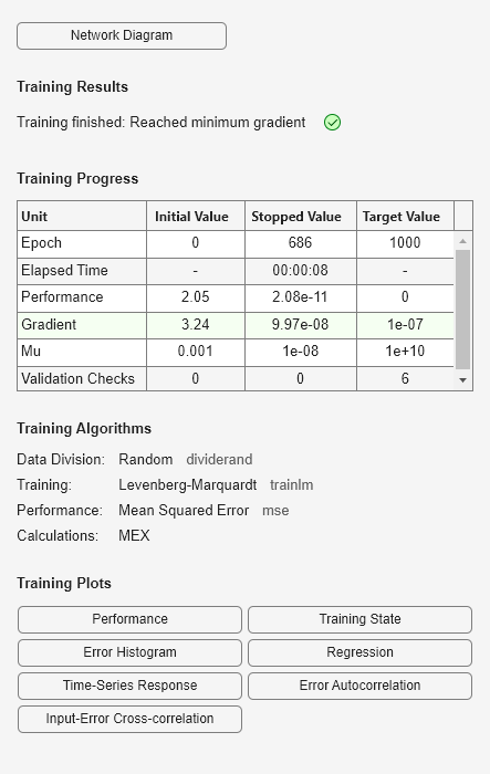 Figure Neural Network Training (25-Jan-2024 15:39:54) contains an object of type uigridlayout.