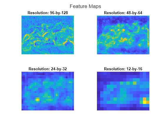 Figure contains 4 axes objects. Hidden axes object 1 with title Resolution: 96-by-128 contains an object of type image. Hidden axes object 2 with title Resolution: 48-by-64 contains an object of type image. Hidden axes object 3 with title Resolution: 24-by-32 contains an object of type image. Hidden axes object 4 with title Resolution: 12-by-16 contains an object of type image.