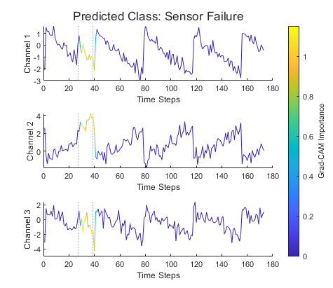 Matlab deep best sale learning image classification