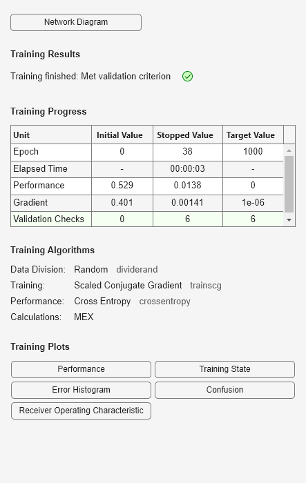 Figure Neural Network Training (25-Jan-2024 15:27:33) contains an object of type uigridlayout.