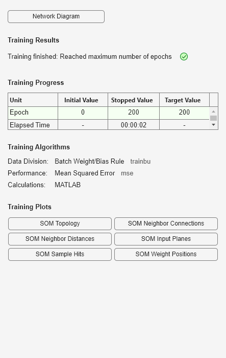 Figure Neural Network Training (25-Jan-2024 15:28:05) contains an object of type uigridlayout.