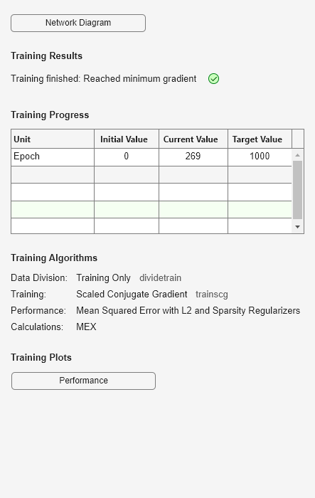 Figure Neural Network Training (23-Jan-2025 02:41:39) contains an object of type uigridlayout.