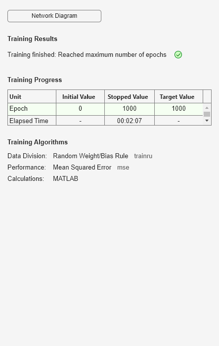 Figure Neural Network Training (25-Jan-2024 15:29:54) contains an object of type uigridlayout.