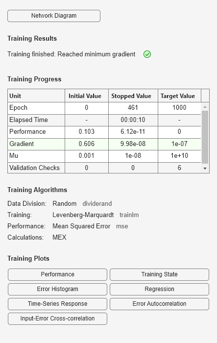 Figure Neural Network Training (25-Jan-2024 15:29:56) contains an object of type uigridlayout.