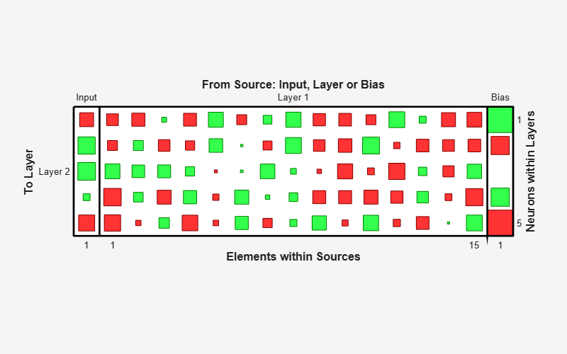 MATLAB figure