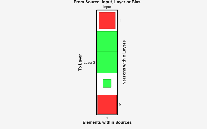 MATLAB figure
