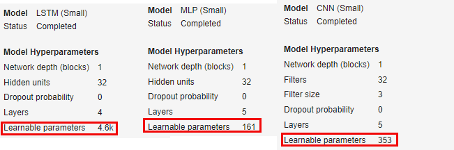 Summary tab with learnable parameters highlighted.