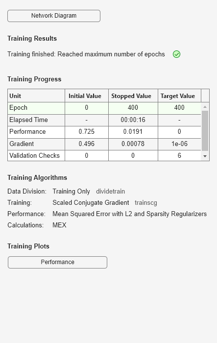 Figure Neural Network Training (23-Jan-2025 02:39:15) contains an object of type uigridlayout.