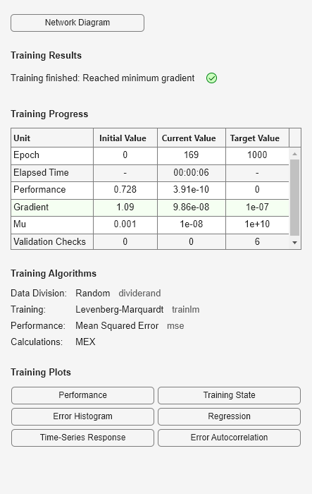 Figure Neural Network Training (25-Jan-2024 15:35:44) contains an object of type uigridlayout.