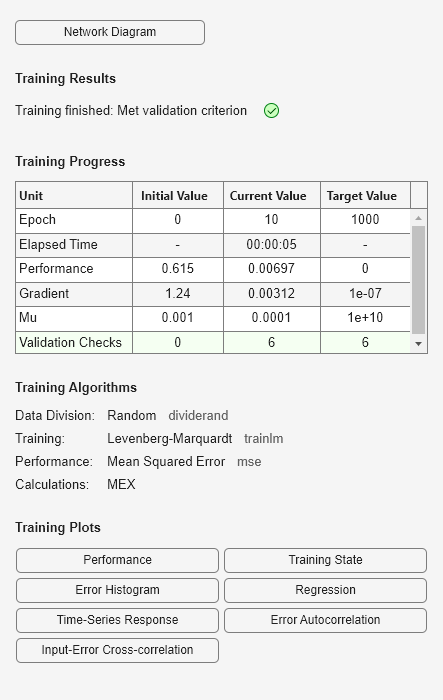 Figure Neural Network Training (25-Jan-2024 15:31:43) contains an object of type uigridlayout.