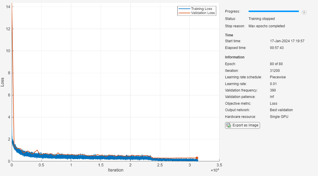 Overfitting - MATLAB & Simulink