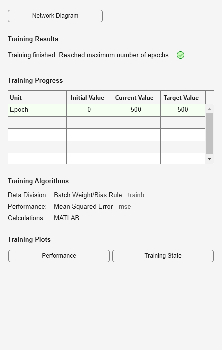 Figure Neural Network Training (05-Sep-2024 18:59:28) contains an object of type uigridlayout.