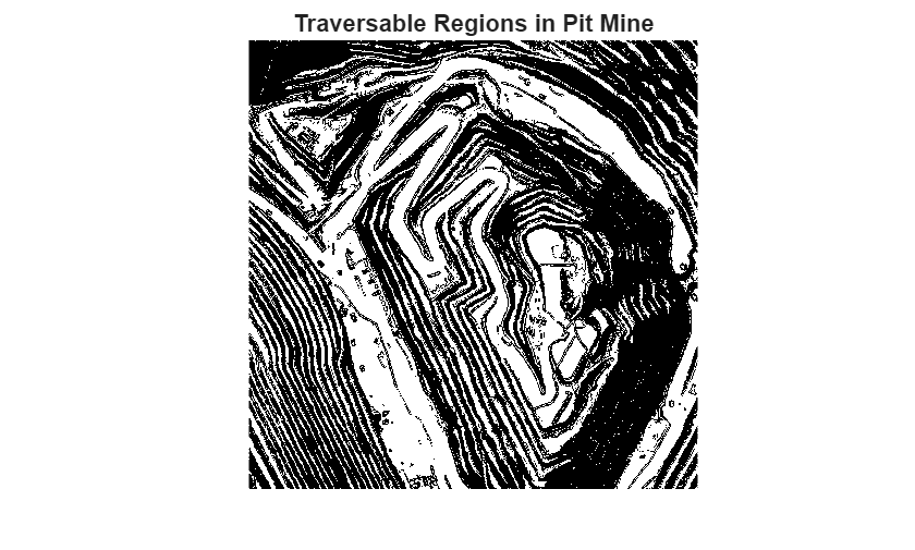 Figure contains an axes object. The hidden axes object with title Traversable Regions in Pit Mine contains an object of type image.
