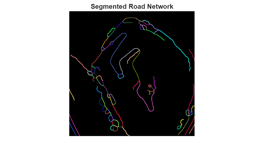 Figure contains an axes object. The hidden axes object with title Segmented Road Network contains 7 objects of type image, line. One or more of the lines displays its values using only markers