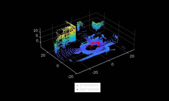 Extract Scene From Lidar Data