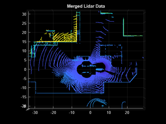 Figure contains an axes object. The axes object with title Merged Lidar Data contains an object of type scatter.