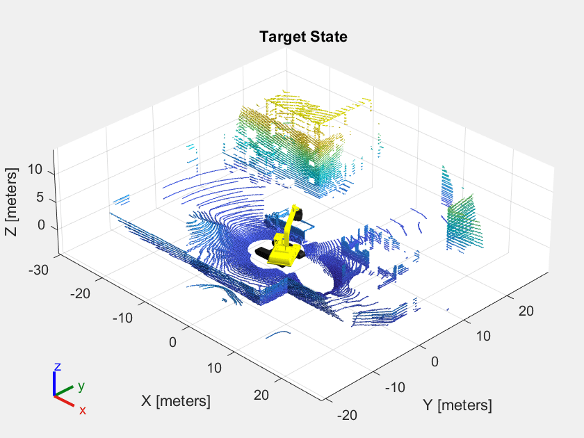 Figure contains an axes object. The axes object with title Target State, xlabel X [meters], ylabel Y [meters] contains 19 objects of type patch, line. These objects represent base, baseRotator, base_link, base_chassis_link, chassis_boom_link, boom_stick_link, stick_bucket_link, base_link_mesh, base_chassis_link_mesh, chassis_boom_link_mesh, boom_stick_link_mesh, stick_bucket_link_mesh.