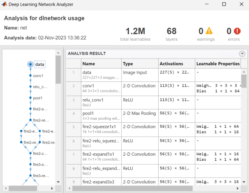 exportONNXNetwork_analyeNetwork.png