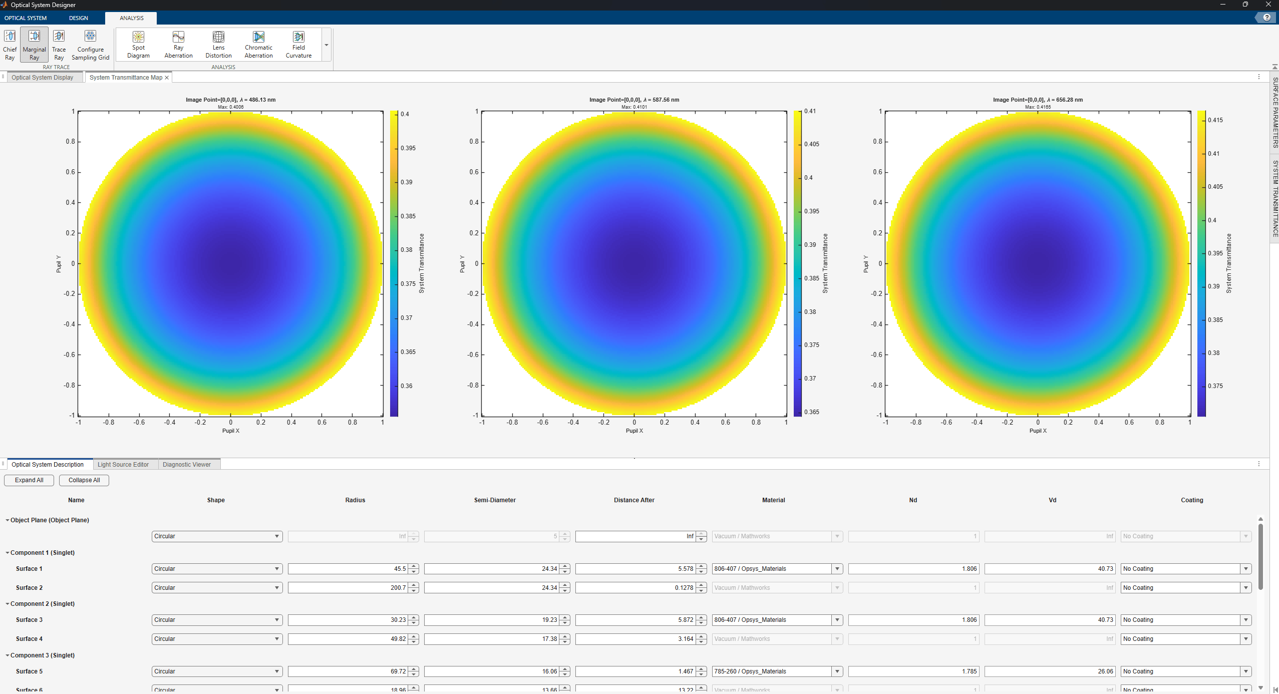 System Transmittance Map chart showing approximately 42% maximum transmission for the uncoated system