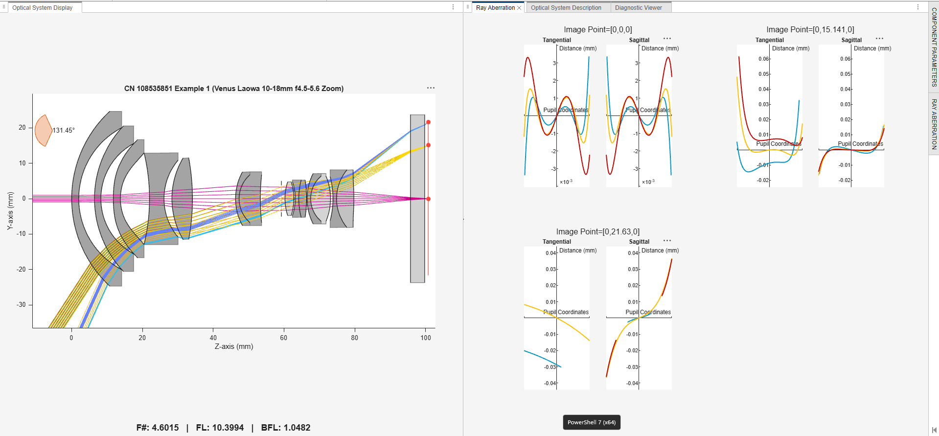 Ray aberration analysis for optical system in Optical System Designer app.