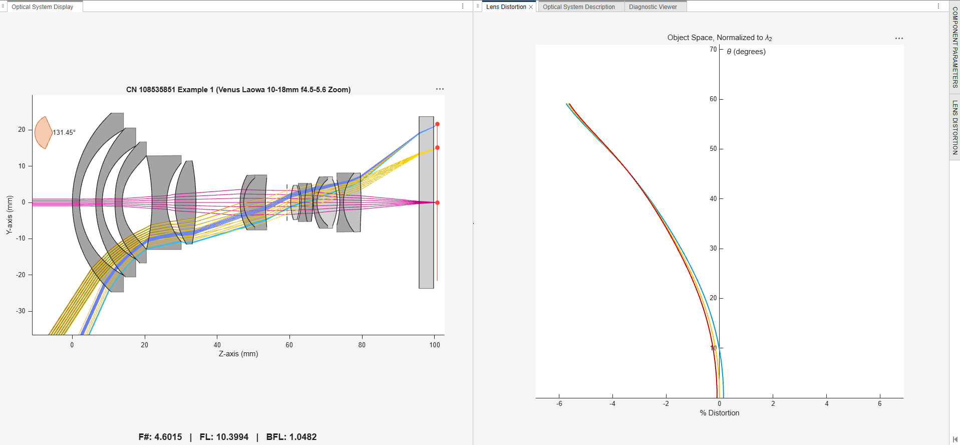 Lens distortion analysis for optical system in Optical System Designer app.