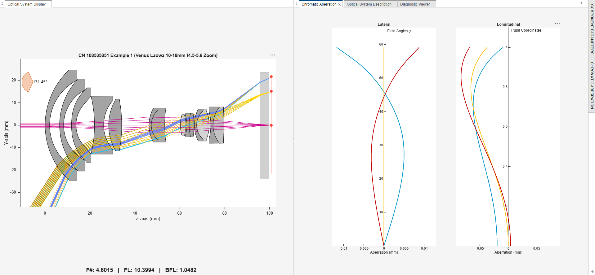 Chromatic aberration analysis for optical system in Optical System Designer app.