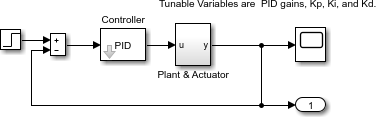 Closed-loop Simulink model with PID controller and plant with actuator