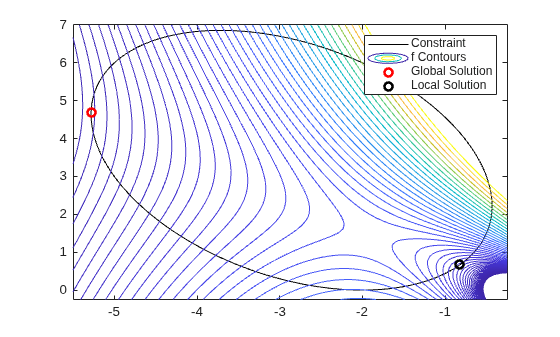 Resolver optimización no lineal restringida, basada en problemas
