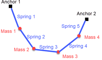 springs mass one