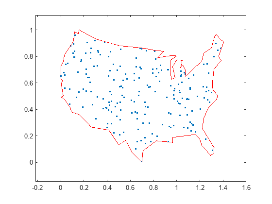 Figure contains an axes object. The axes object contains 2 objects of type graphplot, line.