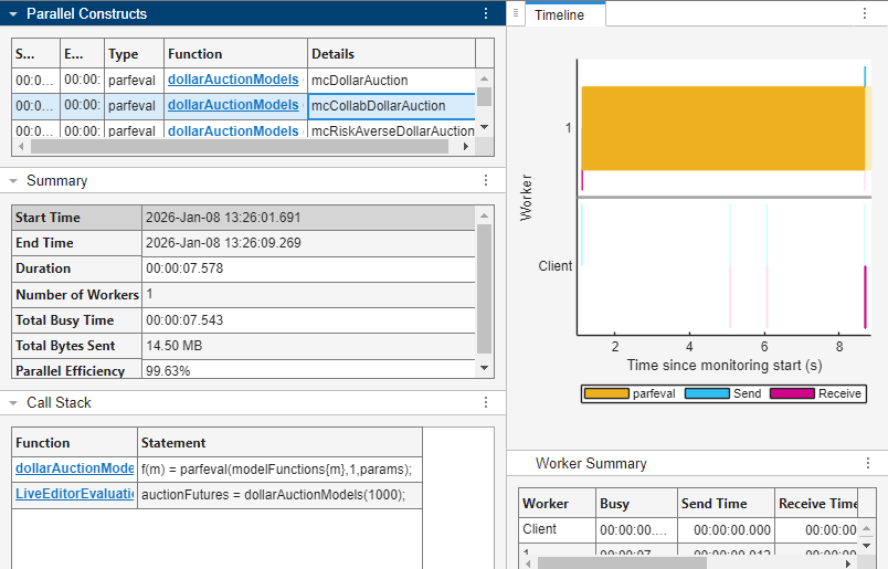 Pool Dashboard displaying details for the long-running parfeval computation. The Parallel Constructs table highlights the row for the parfeval computation that evaluates the mcCollabDollarAuction function. The Call Stack section shows the function call details. A timeline graph shows worker activity over time.