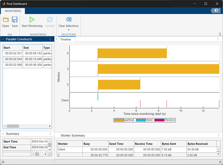 The Pool Dashboard displays a timeline graph showing the execution timeline of three parfeval computations, each represented by a bar. All workers begin their tasks simultaneously. Worker 1 completes its computation in 6 seconds, Worker 3 in 13 seconds, and Worker 5 just after 8 seconds.