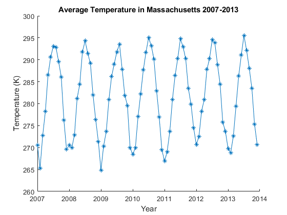 matlab 2009 vs matlab 2013