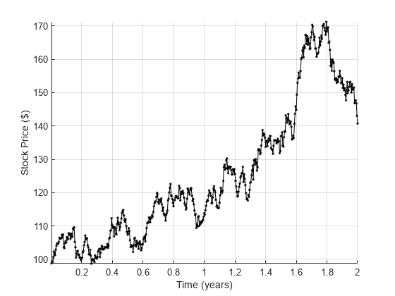 Using GPU arrayfun for Monte-Carlo Simulations