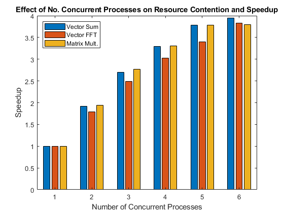 Parallel Resource Contention.png
