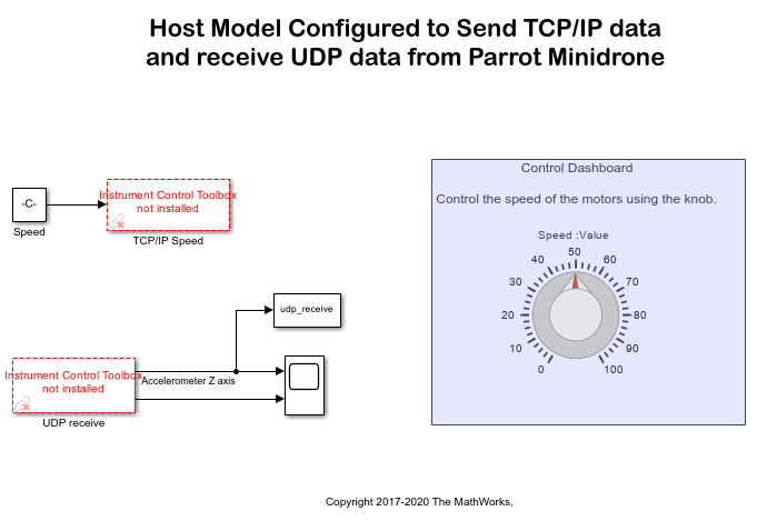 Communicating with a Parrot Minidrone Using TCP/IP and UDP