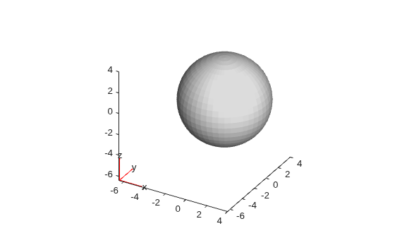Sphere representing the cat's head