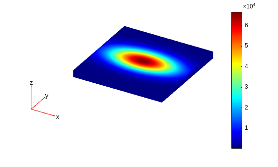 3-D surface plot of temperature distribution on the plate at the final time step, with peak heat concentration in the center ranging from 0 to 7x10^4