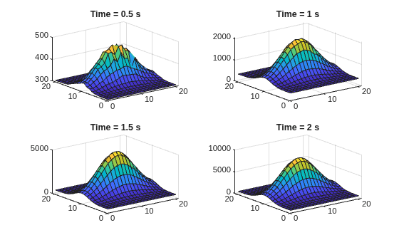 2-D Slices Through 3-D Geometry with MATLAB Functions