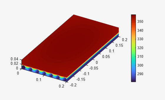 3D temperature distribution on optimized plate, ranging from 280 to 358 K