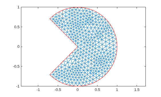 Uniformly refined triangular mesh of the circle sector geometry