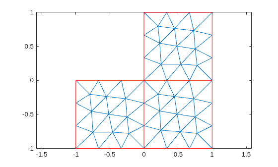 Figure contains an axes object. The axes object contains 2 objects of type line.