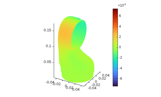 Figure contains an object of type pde.graphics.pdevisualization.